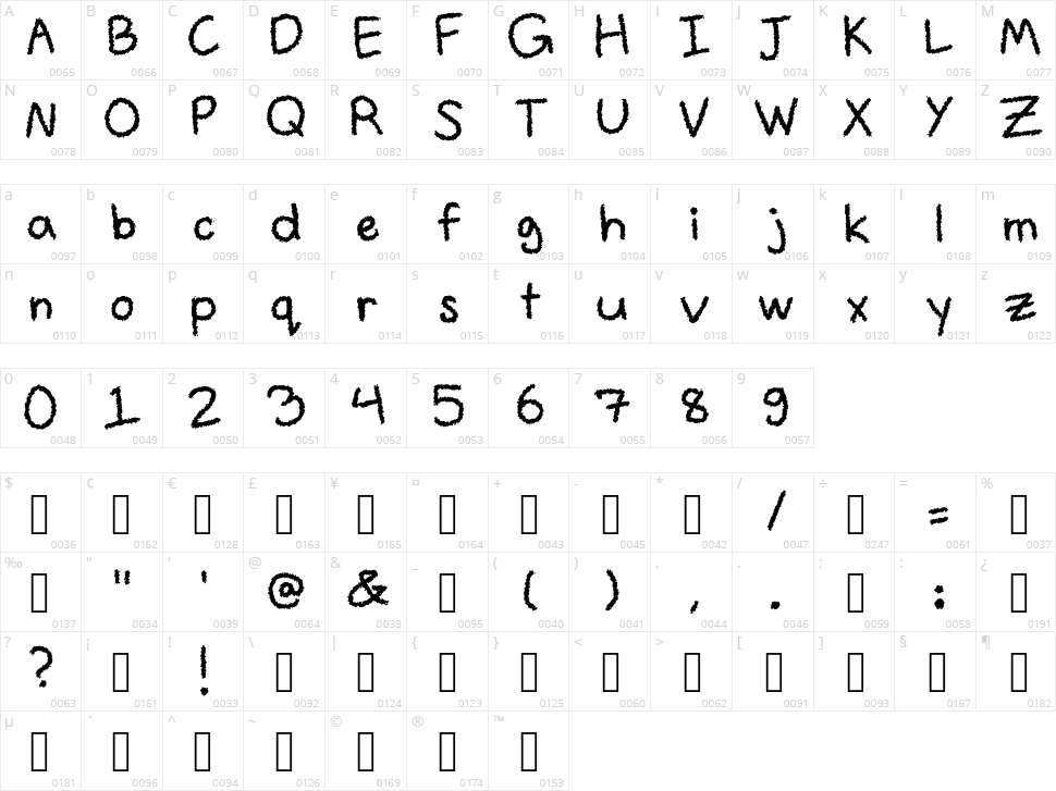 Angelknives Character Map