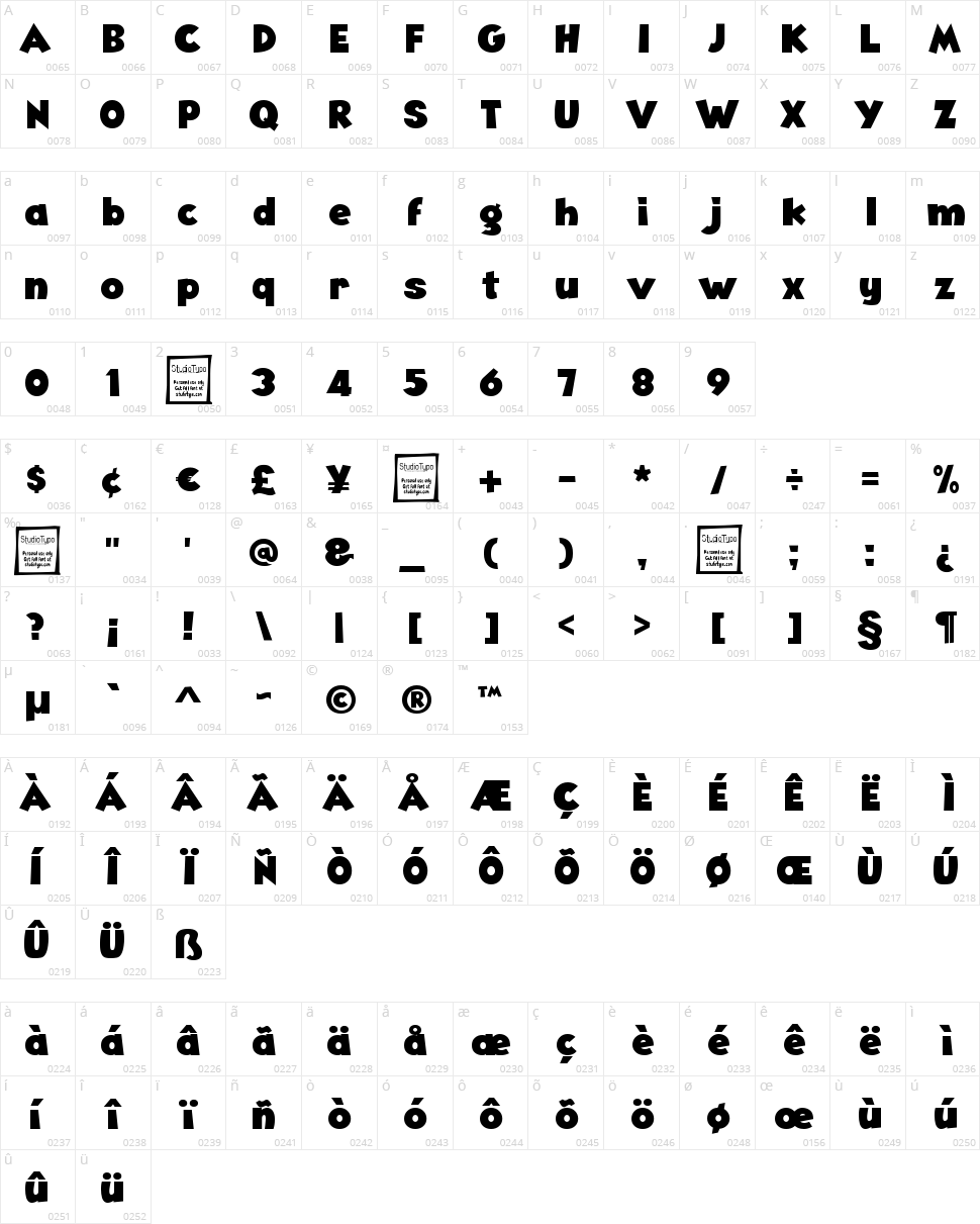 Angella Character Map