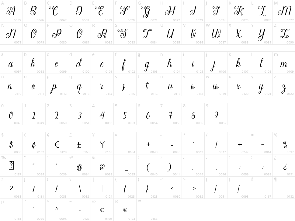 Angella Character Map