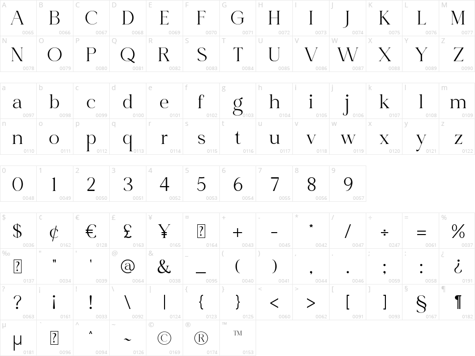 Angelle Character Map