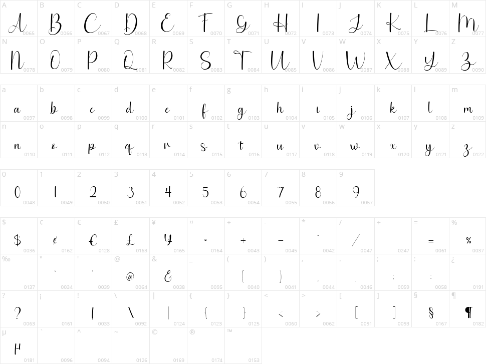 Angellica Character Map