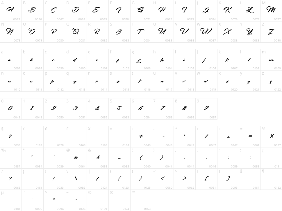Angellina Character Map