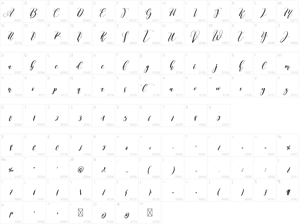 Angellina Character Map