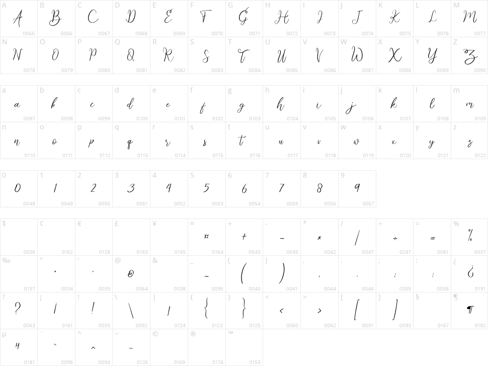Angellyne Character Map