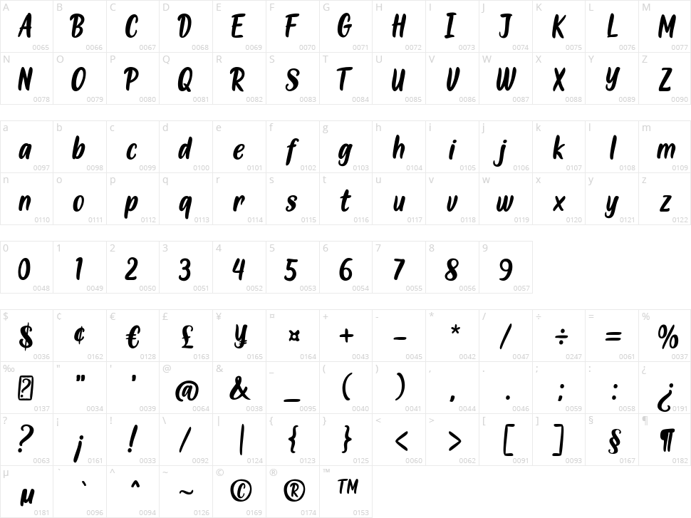 Angelo Marker Character Map
