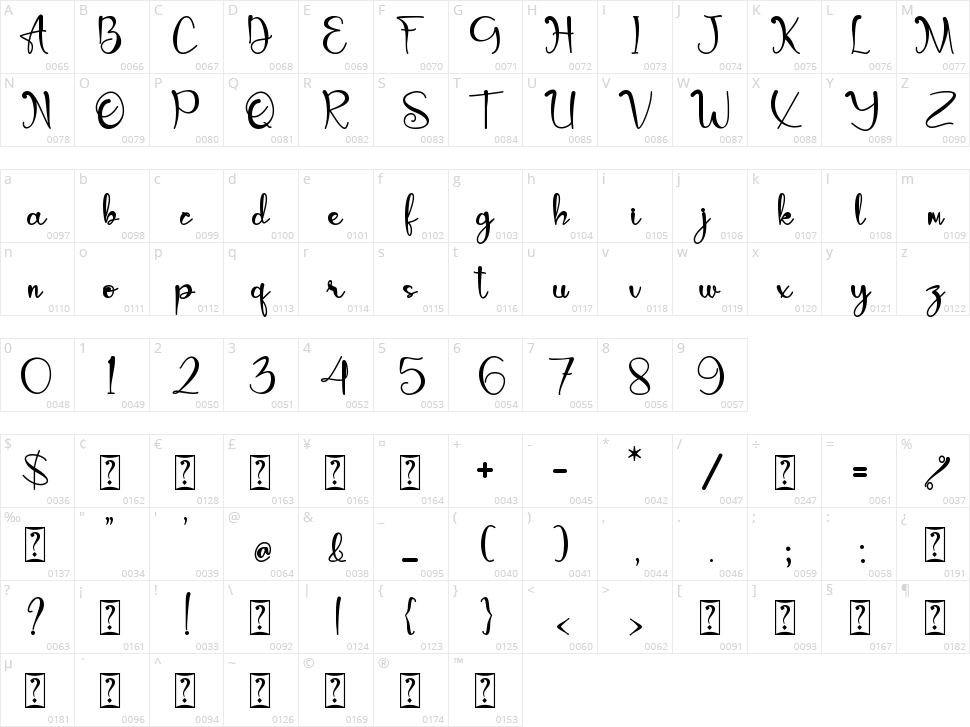 Angeloca Character Map