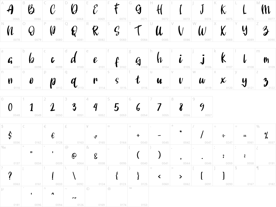 Angelonia Character Map