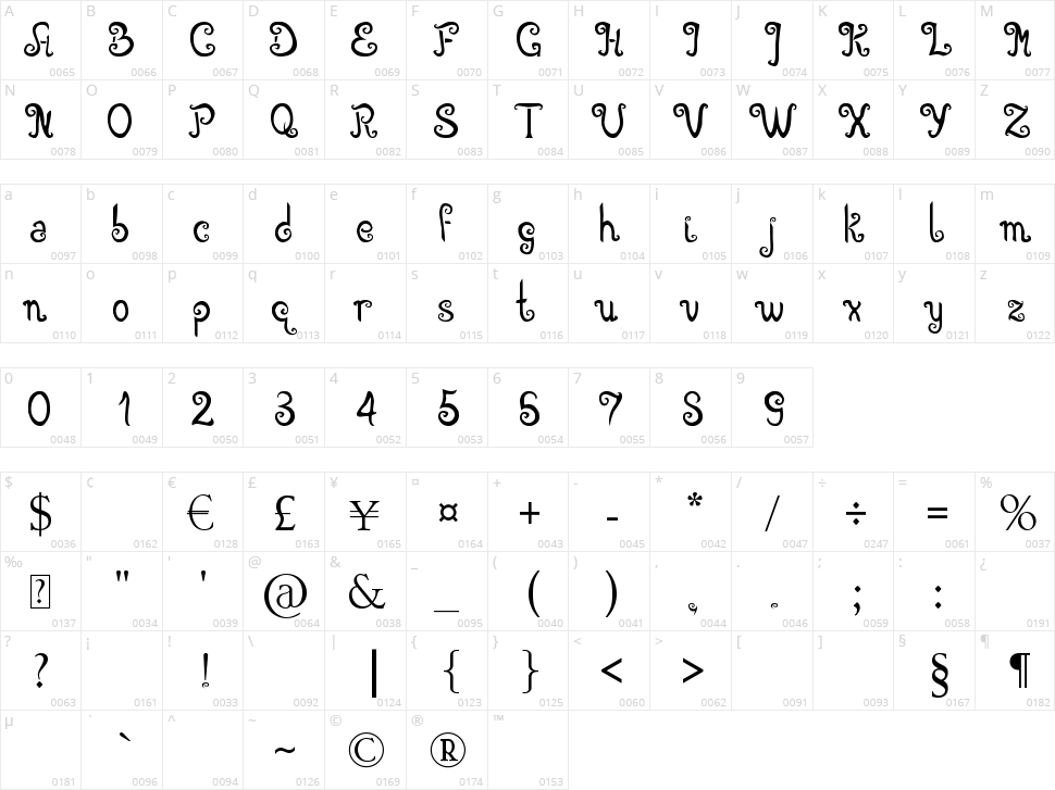 Angelova Character Map