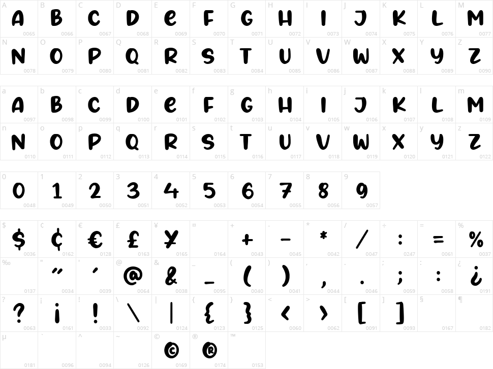 Angels Cookie Character Map