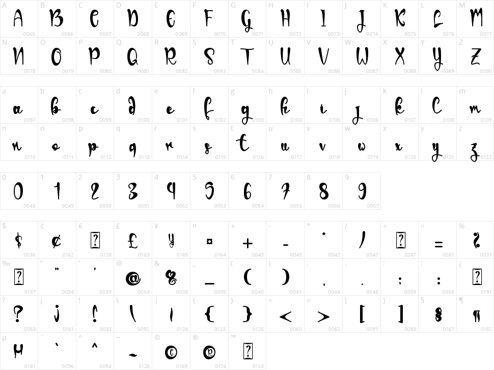 Angels Mom Character Map