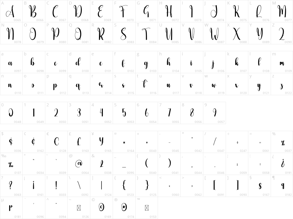 Angelsnow Character Map