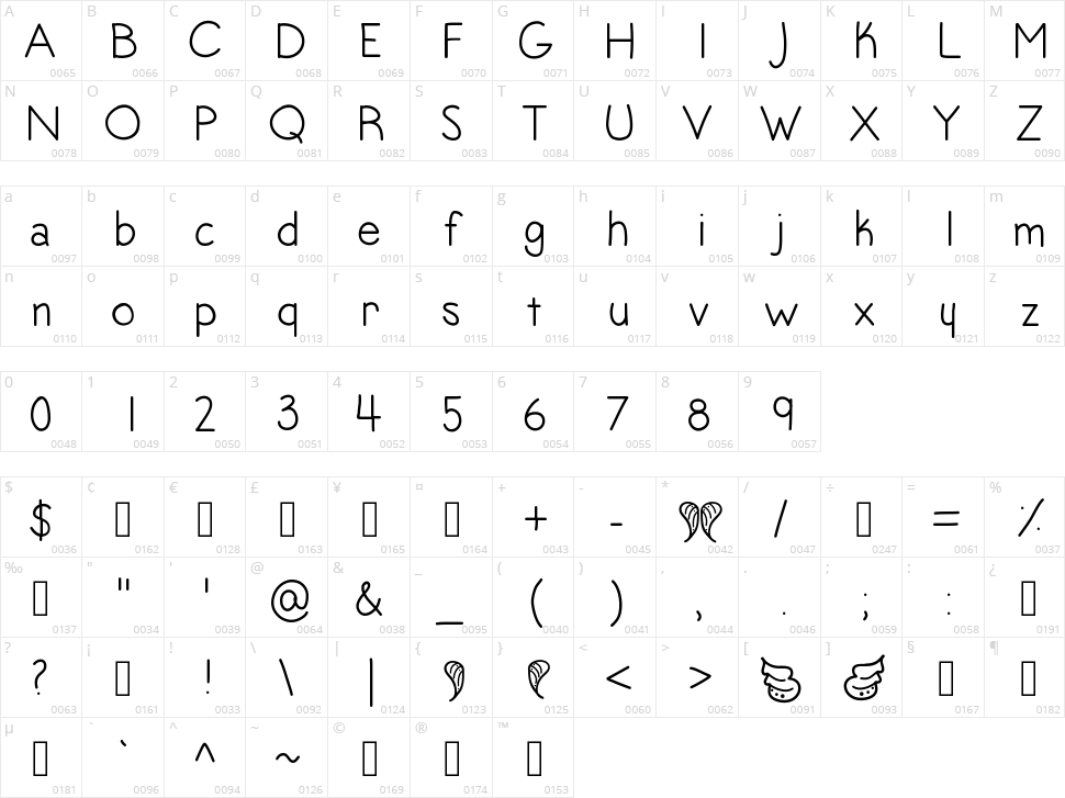 Angel Toes Character Map