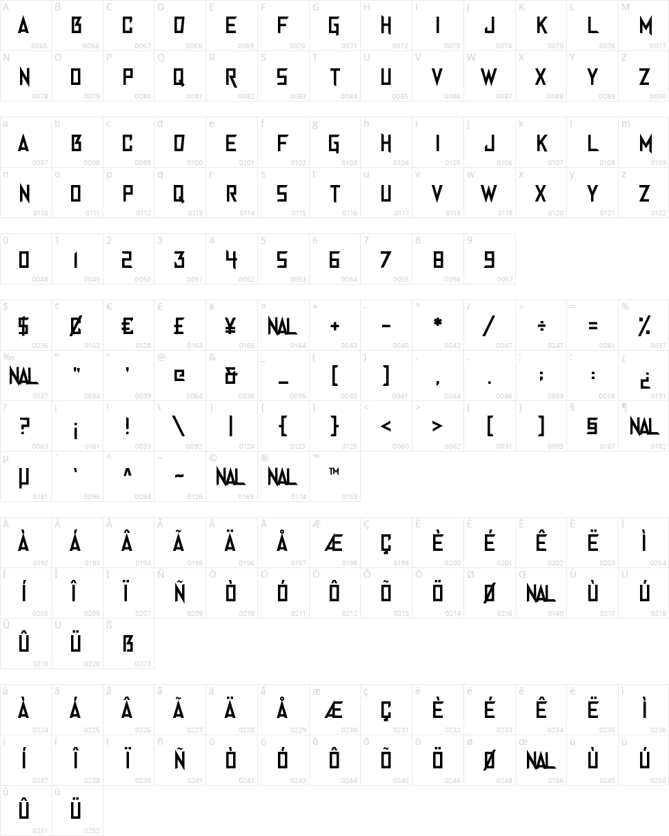 Anger Management Character Map