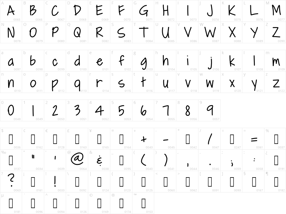 Anger Management Character Map