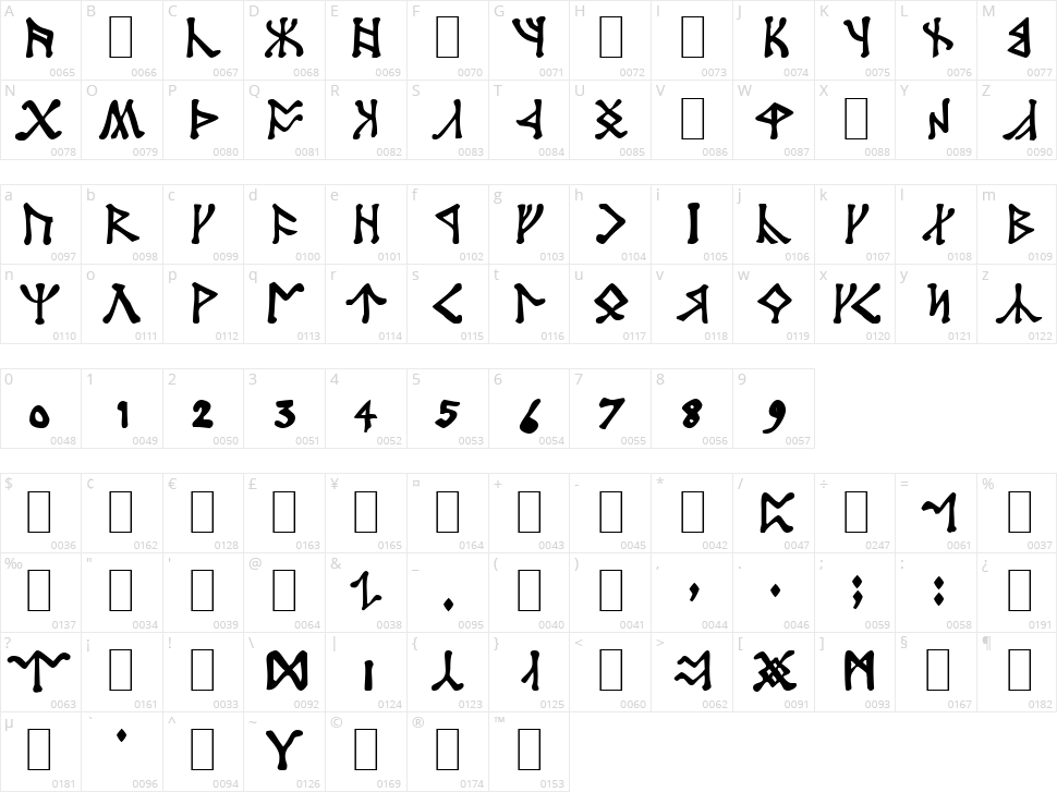 Angerthas Character Map
