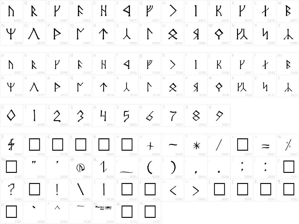 Angerthas Moria Character Map