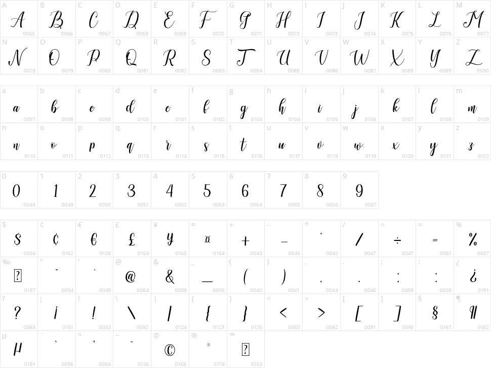 Angestina Character Map