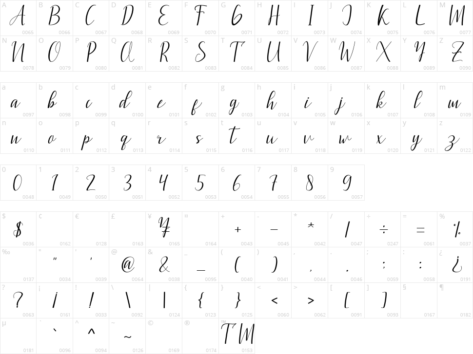 Anggiana Character Map