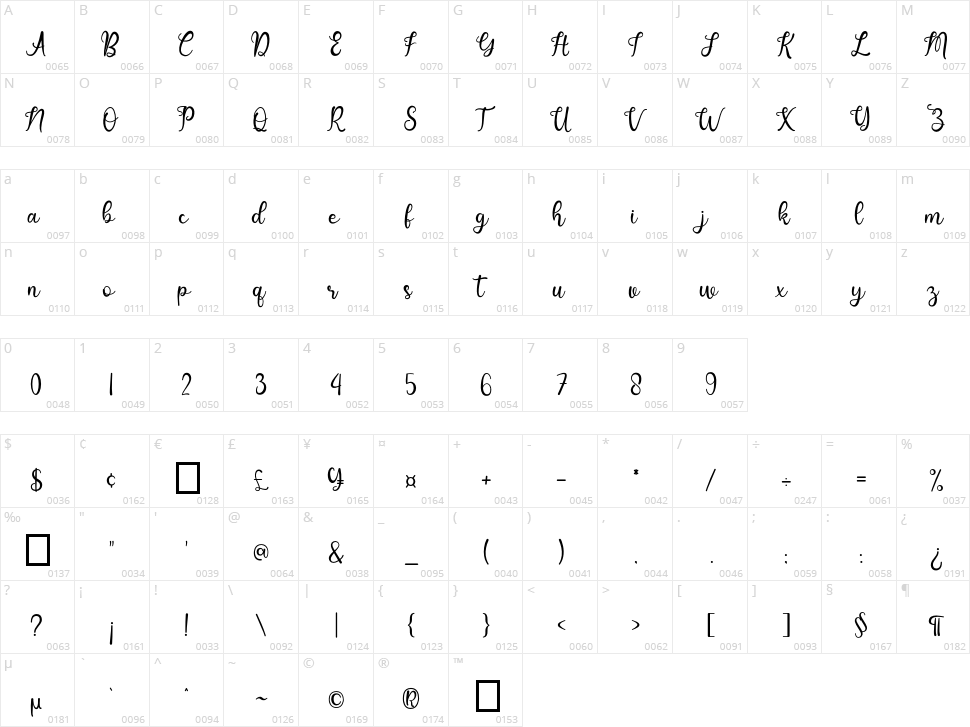 Anggitha Character Map