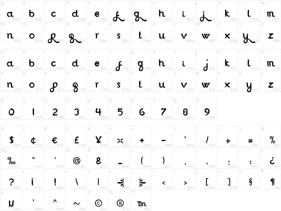 Anggrelli Character Map