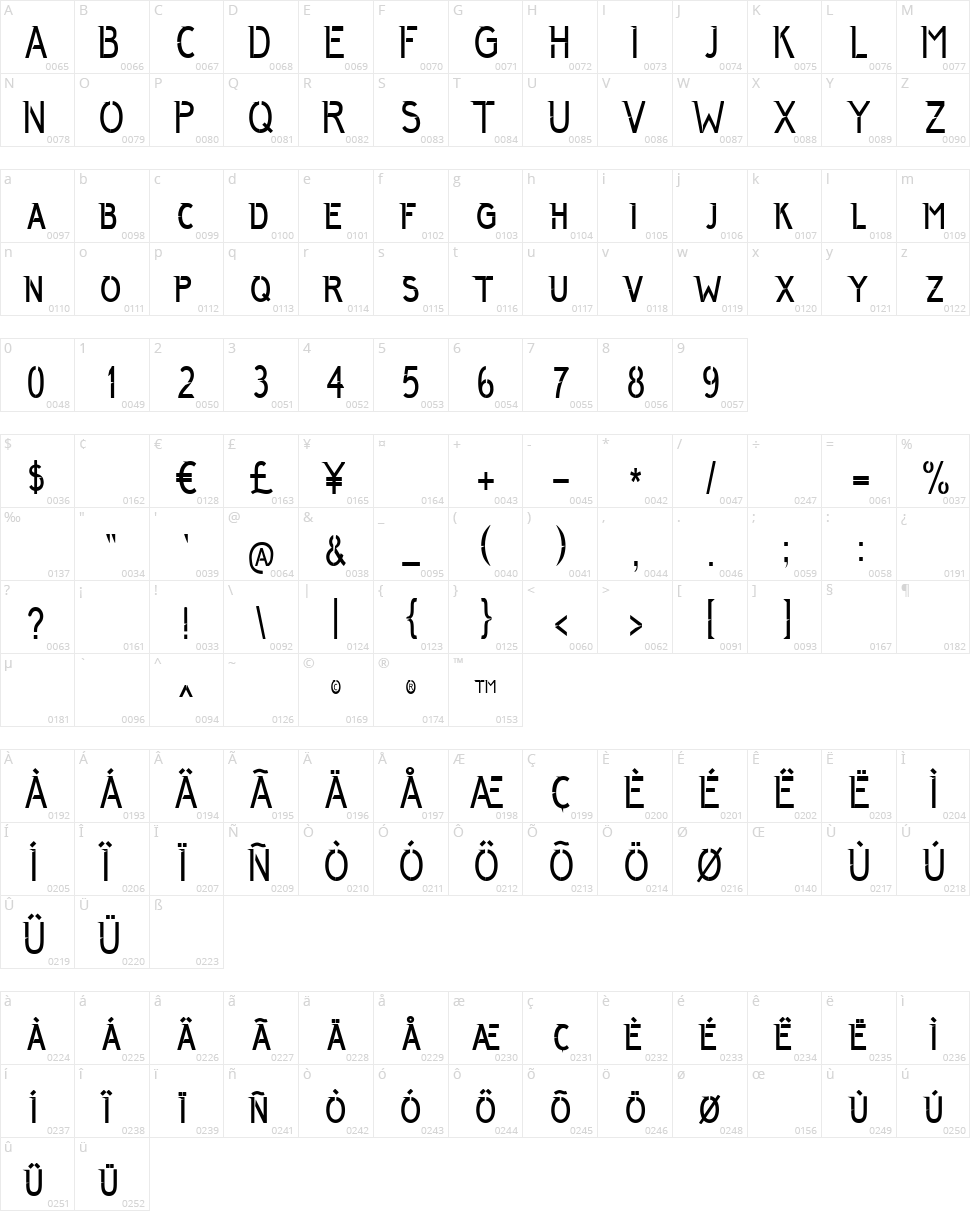 Anggun Character Map