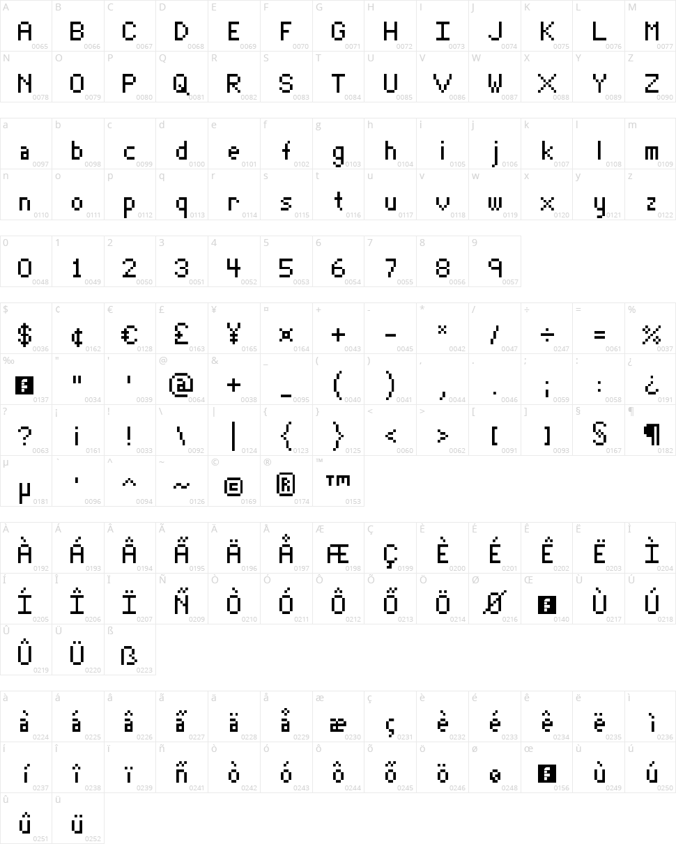 Angie Atore Character Map