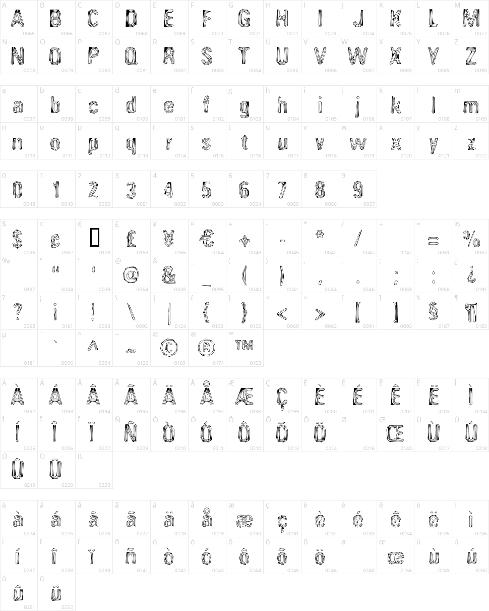Angioma AOE Character Map