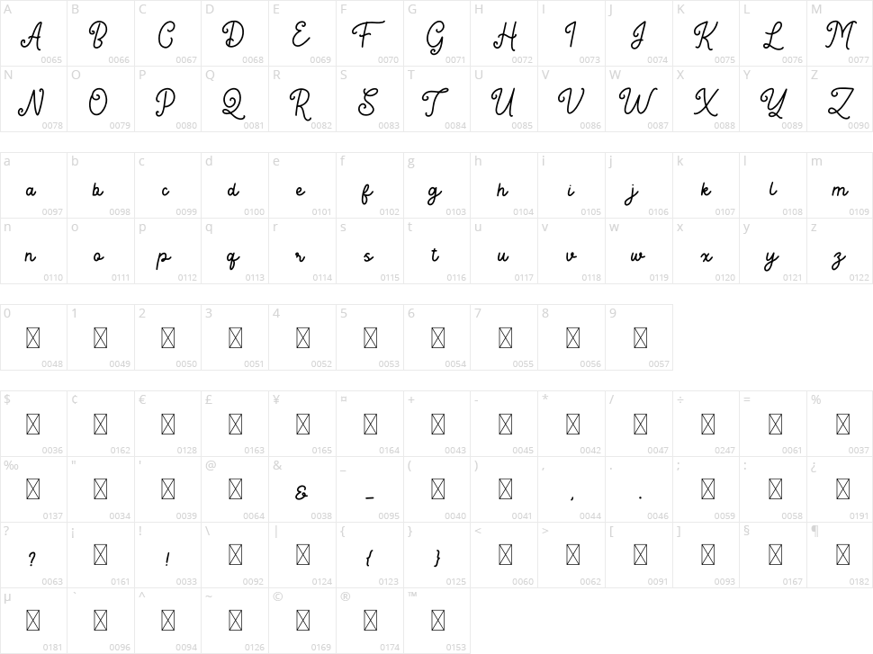 Angitany Character Map