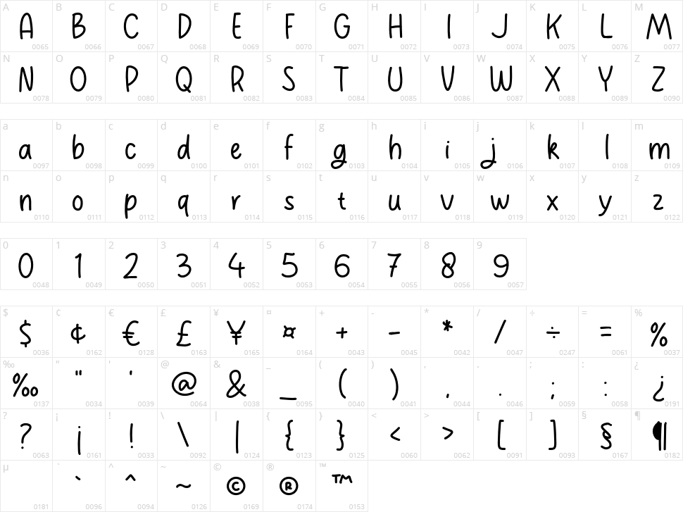 Angkasa Character Map