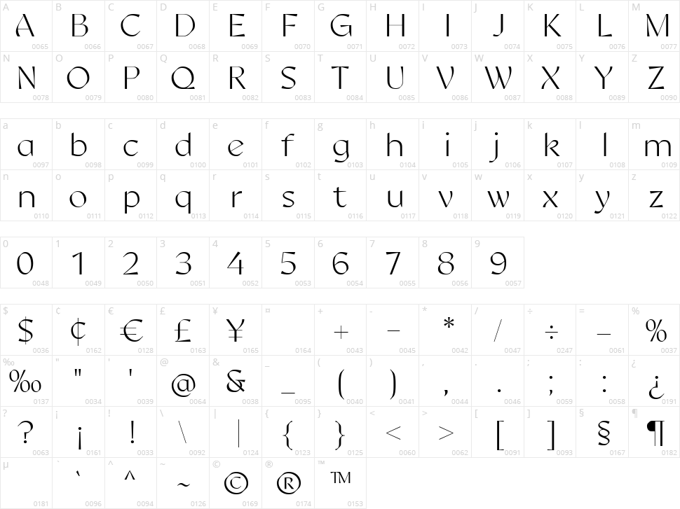 Angkest Character Map