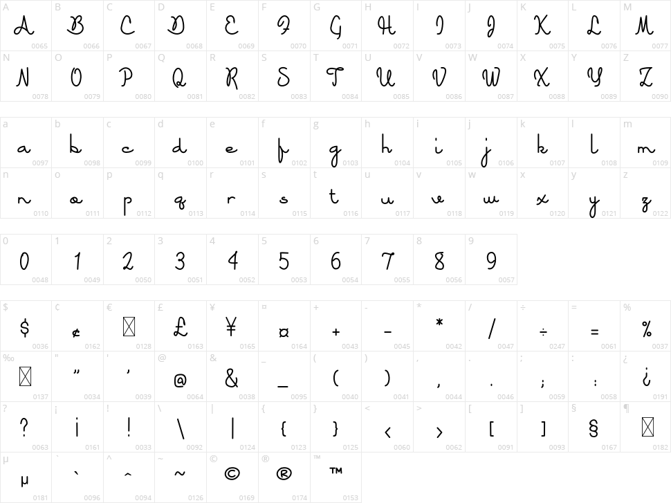 Angkoh Character Map