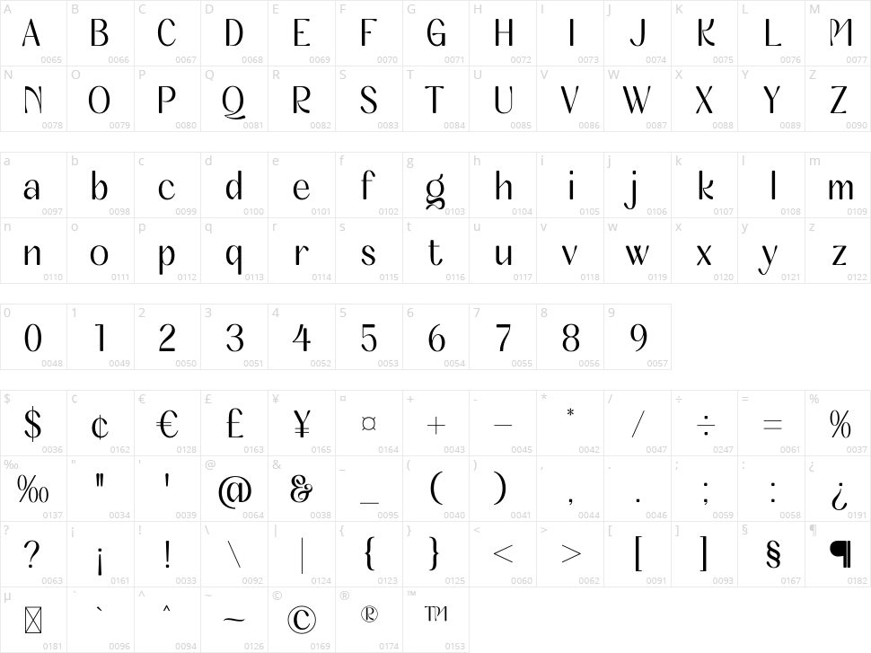 Angkola Character Map