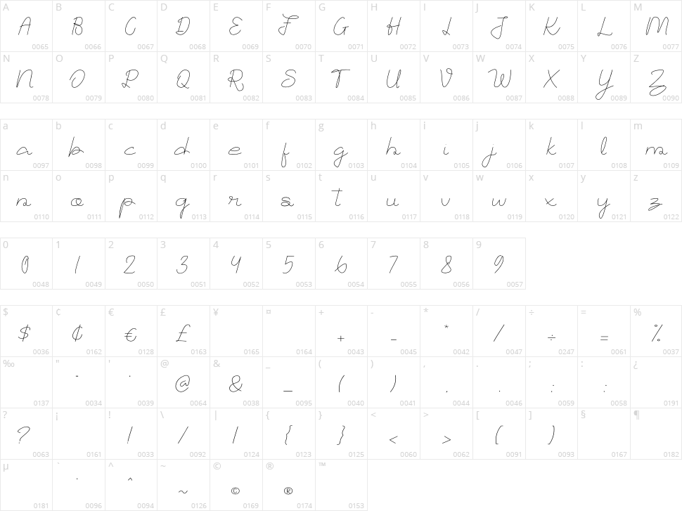 Angkringanth Character Map