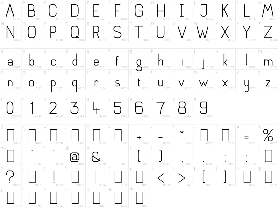 Anglean Character Map