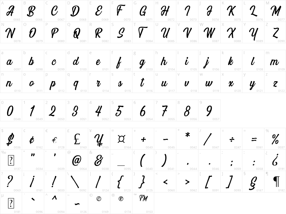 Angler Character Map