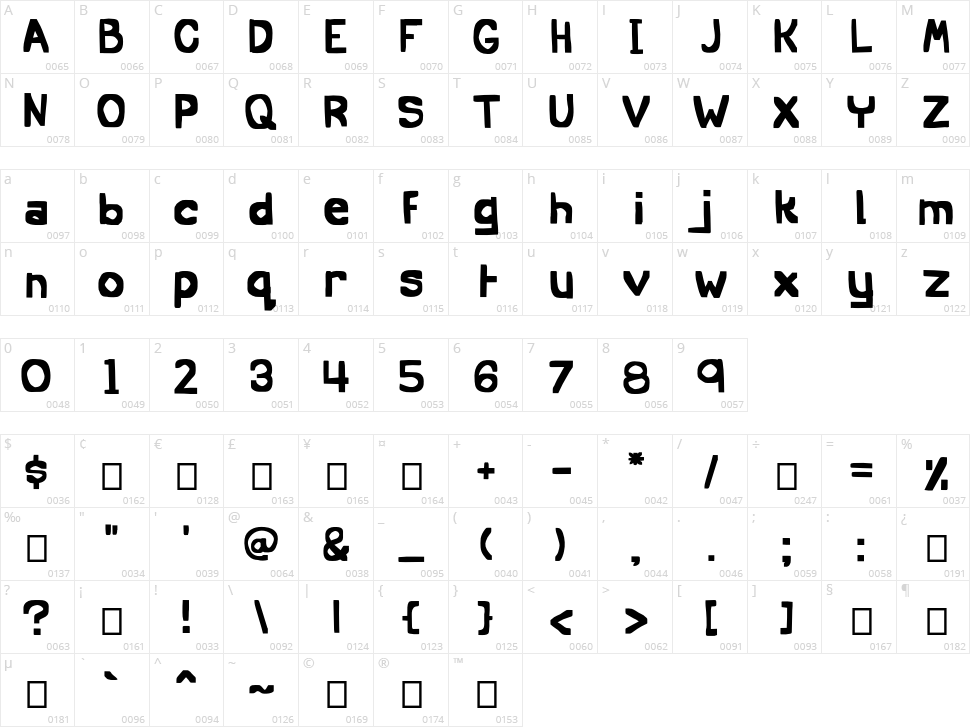 Anglerhand Character Map