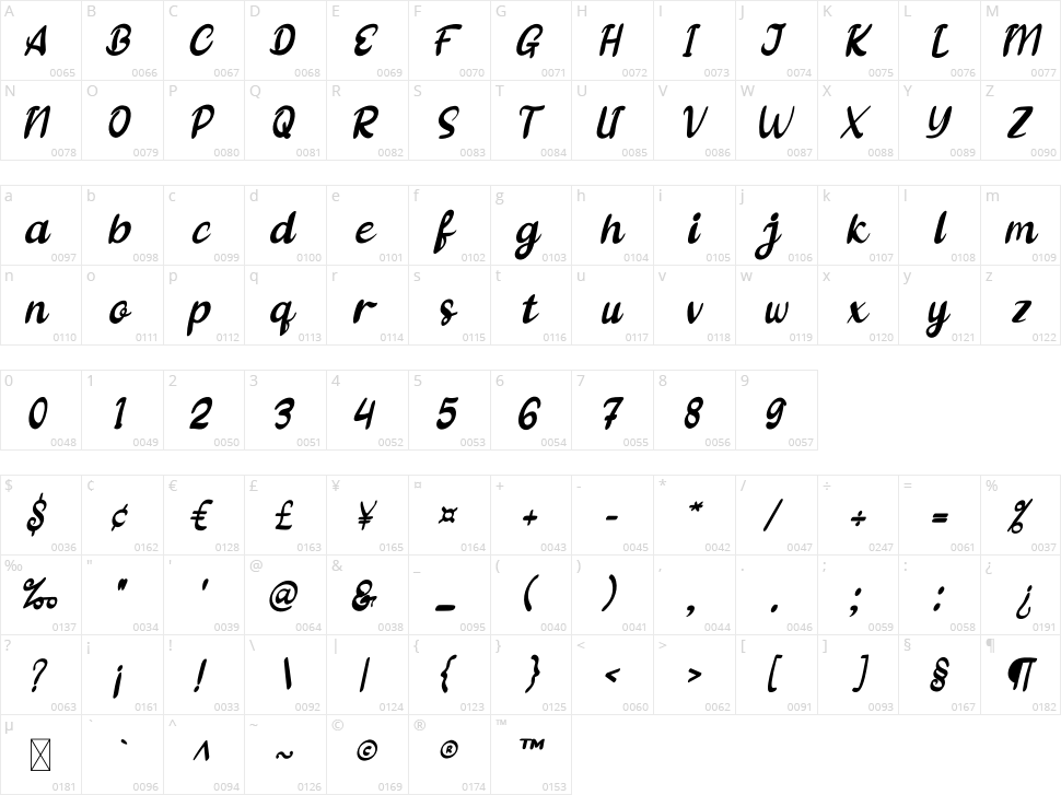 Angles Character Map