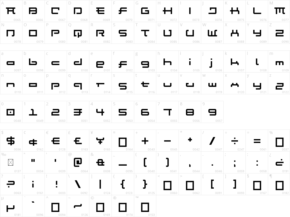 Anglo Katakana Character Map