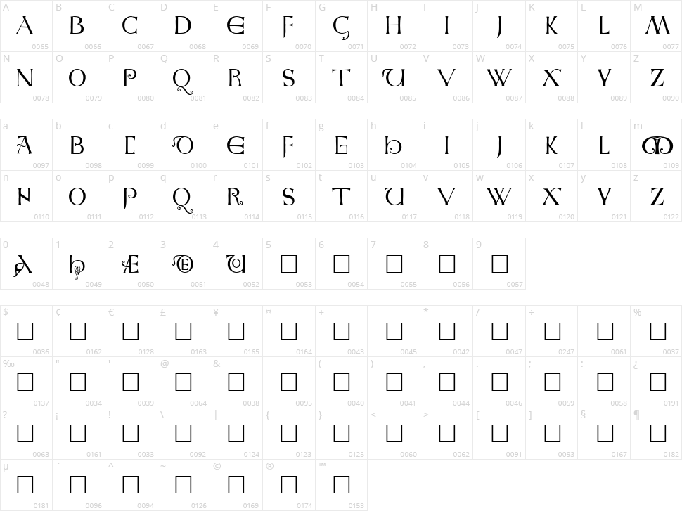 Anglo-Saxon Character Map