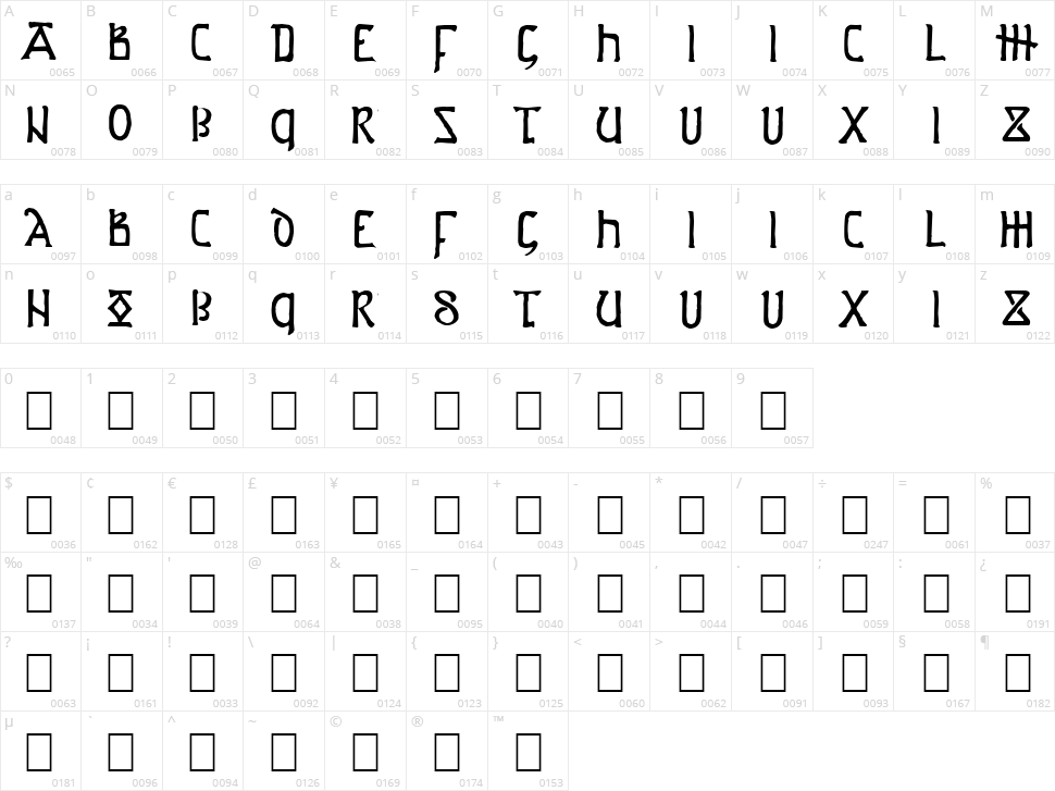 Anglo-Saxon Project Character Map