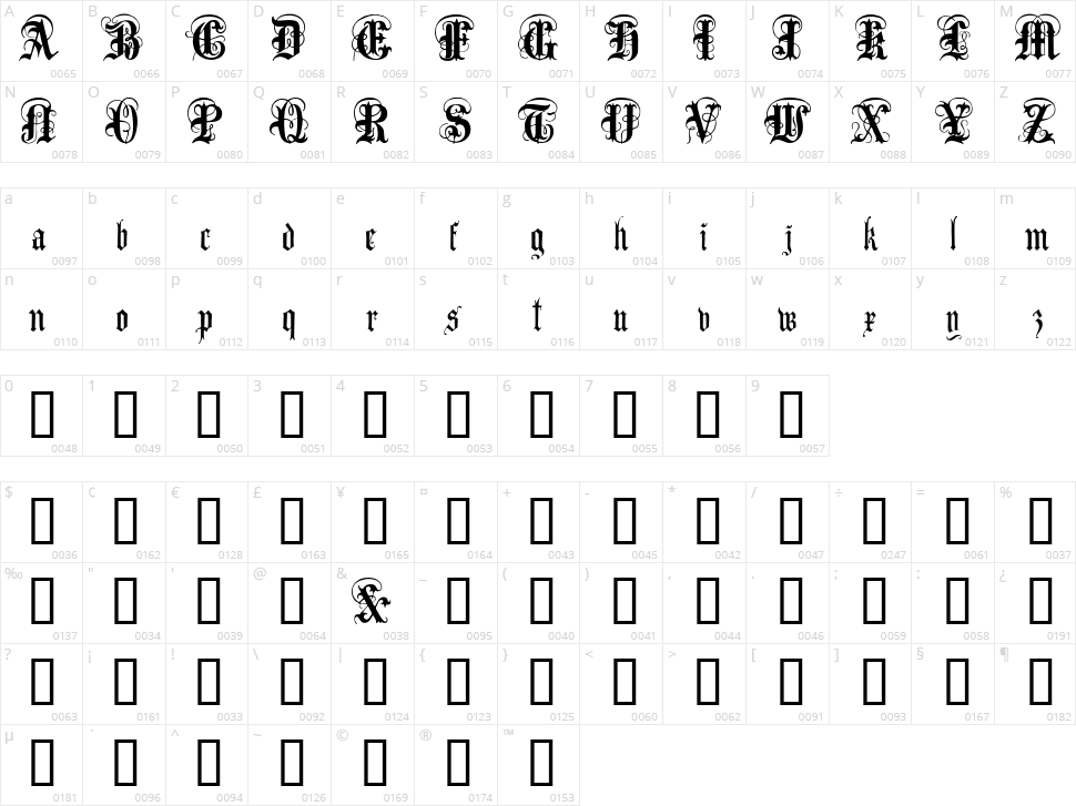 Anglo Text Character Map