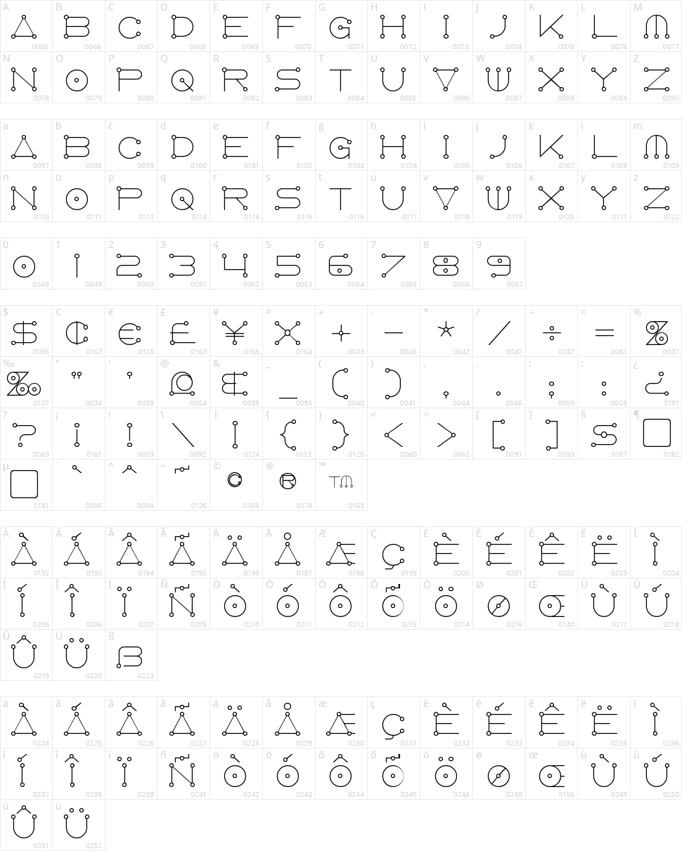 Anglo Celestial Character Map