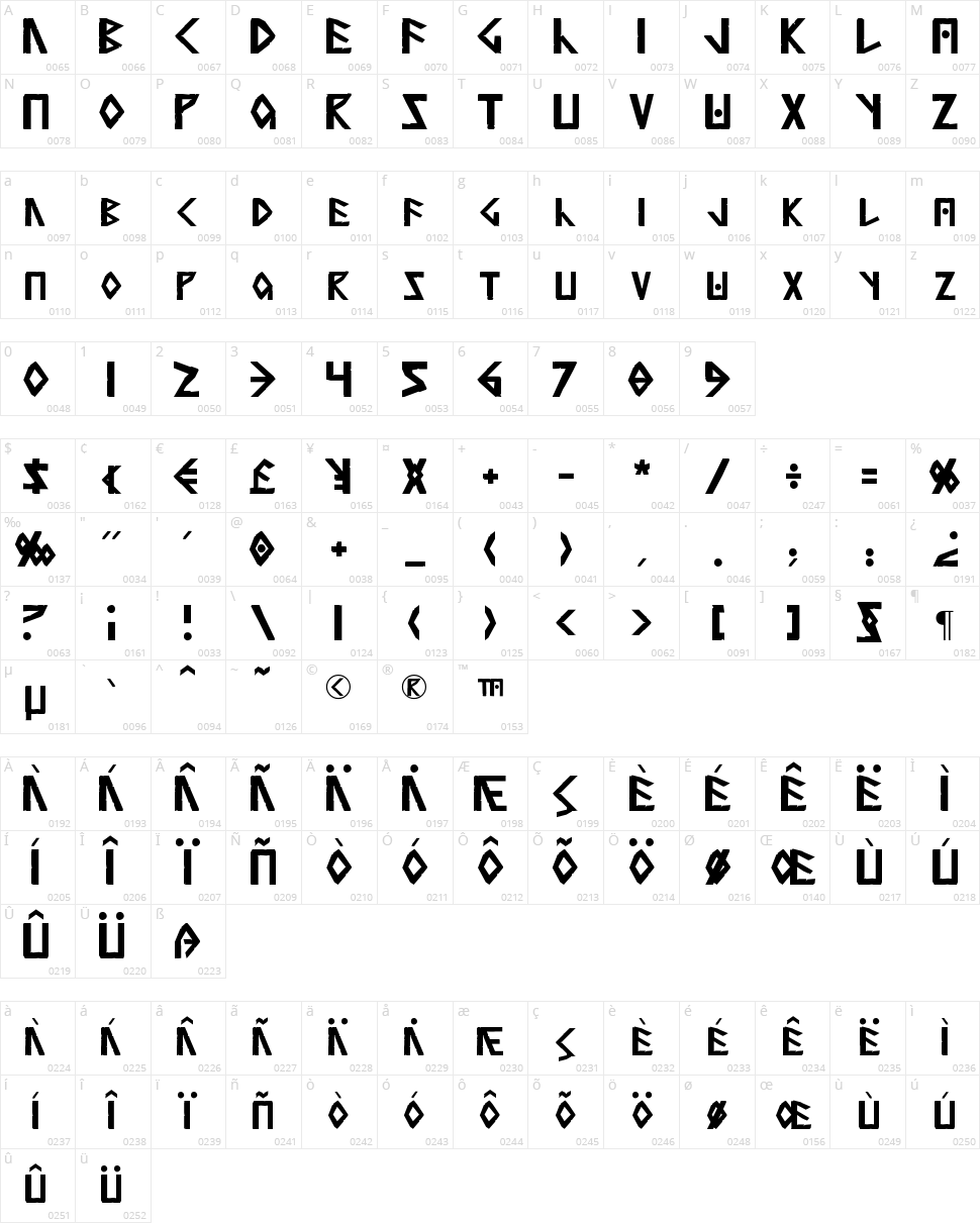 Anglorunic Character Map