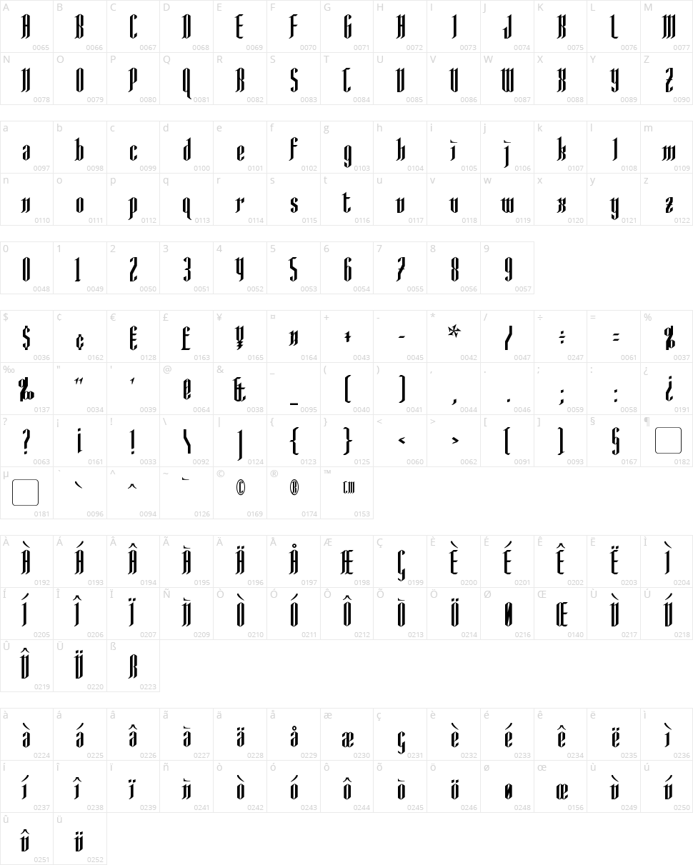 Anglo Ysgarth Character Map