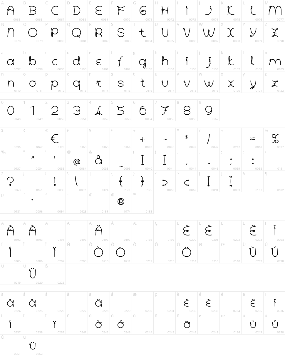Angoletta Character Map