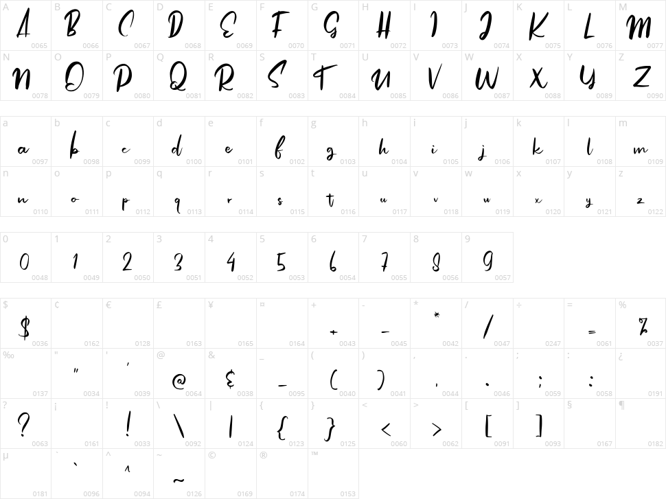 Angolia Character Map