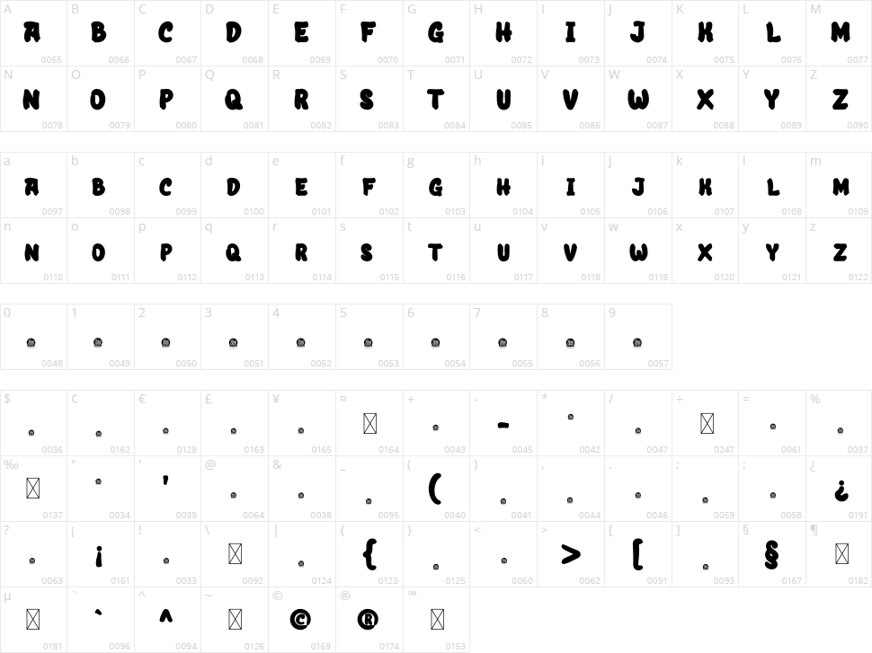 Angombe Character Map