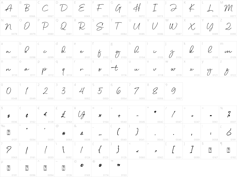 Angora Character Map