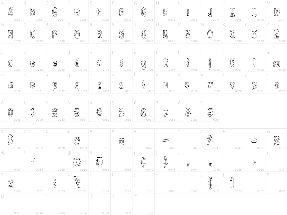 Angry Bitch Character Map