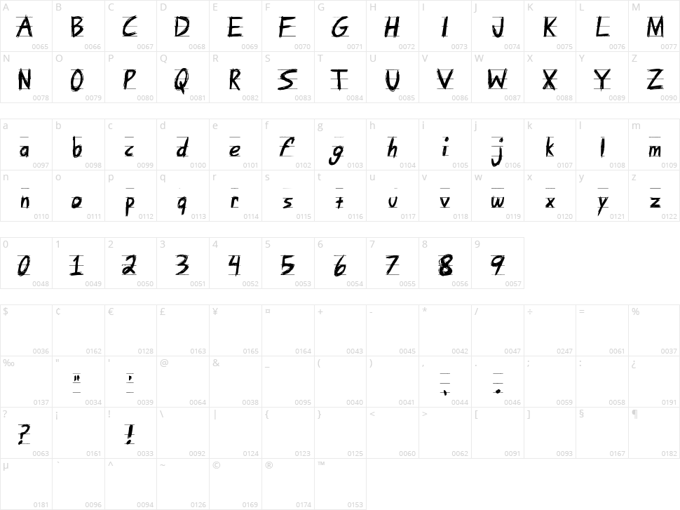 Angry Letter Character Map